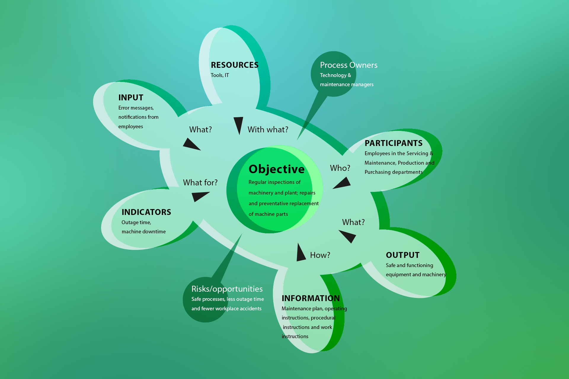 Turtle Chart Template Turtle Chart Template