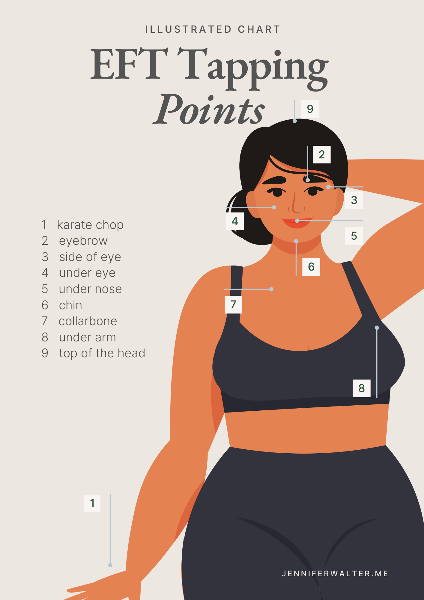 The Ultimate Guide To EFT Tapping History Science And Empowerment Jennifer Walter Swiss Sociologist Mental Health Advocate 