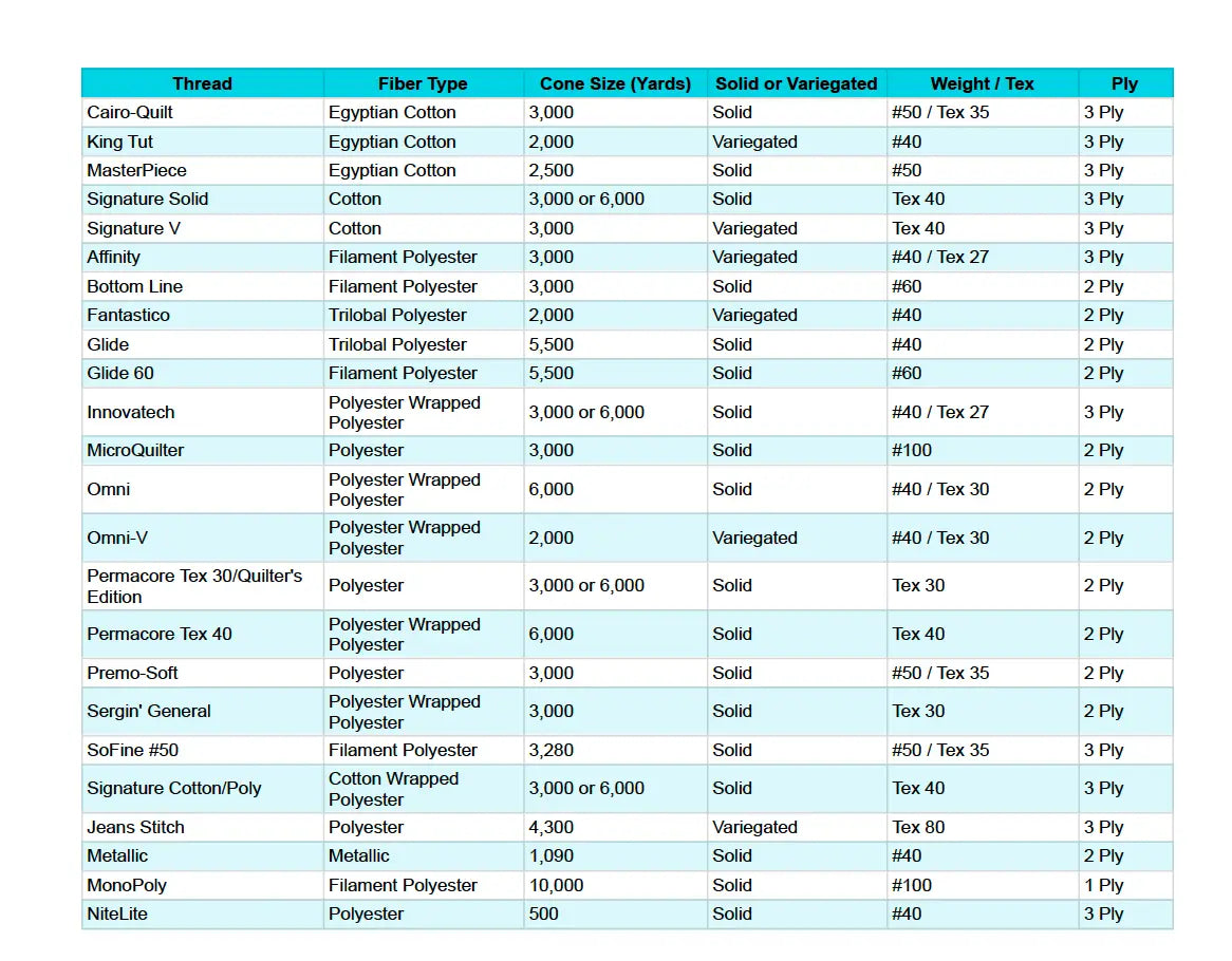 Thread Information Chart PDF Free Download Linda s Electric Quilters