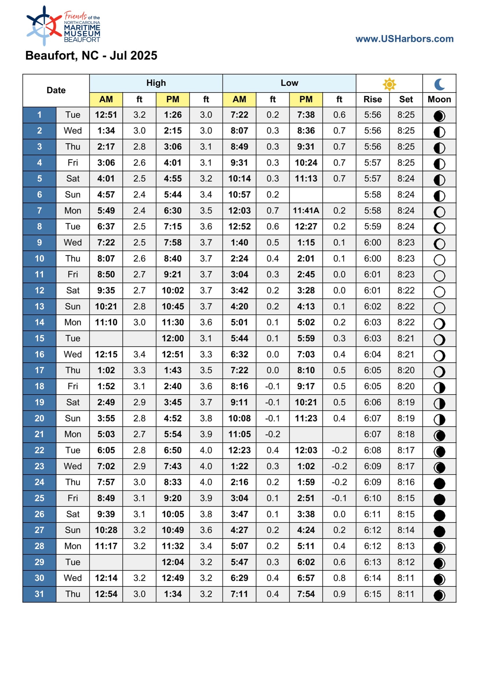 Tide Charts 2025 Friends Of The North Carolina Maritime Museum Tide Charts 2025 Friends Of The North Carolina Maritime Museum