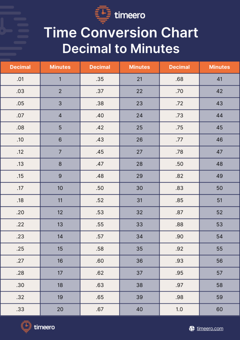 Time Conversion Chart Free Templates And Calculator 