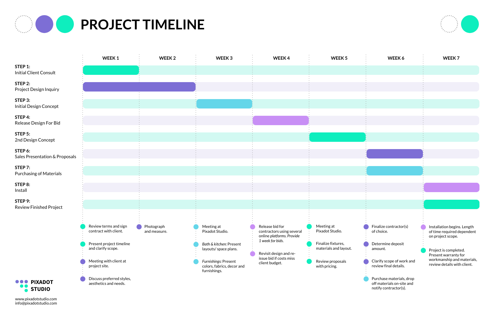 Timeline Diagram Infographic Template Venngage Timeline Diagram Infographic Template Venngage