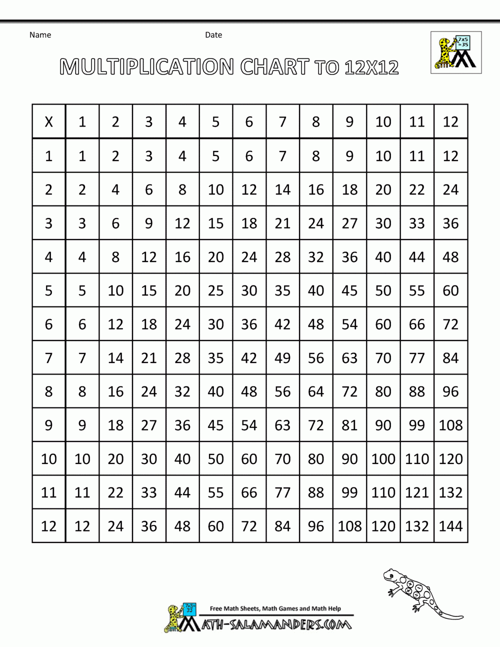 Times Table Grid To 12x12 Times Table Grid To 12x12