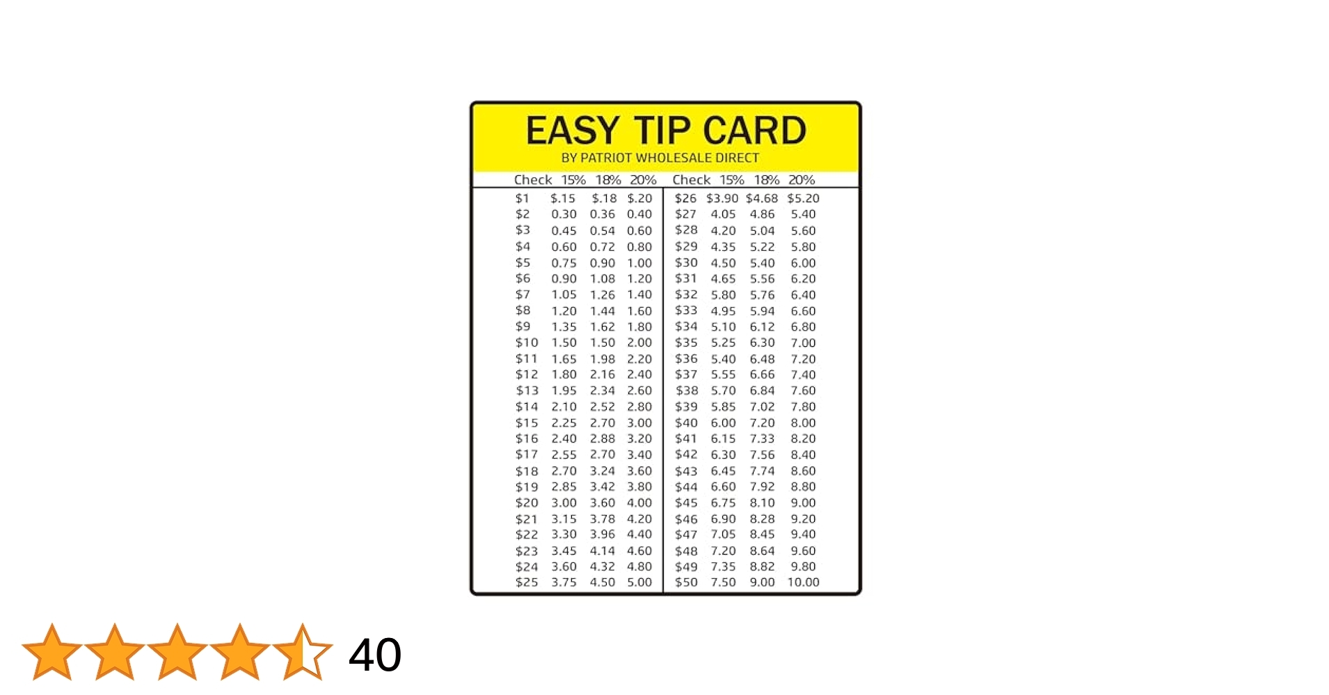 Tip Card For Wallet 15 And 20 Percent Tip Calculator Wallet Card For Restaurants Delivery And Other Services Tip Cards