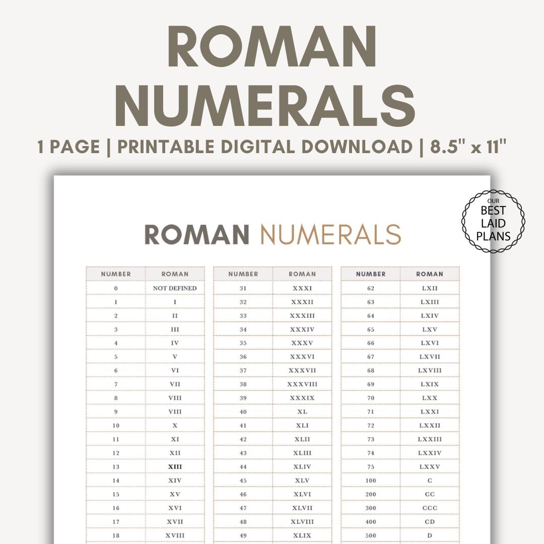 To 100 Roman Numbers Convert Date Roman Numerals Chart Printable Visual Aid Poster Twinkl