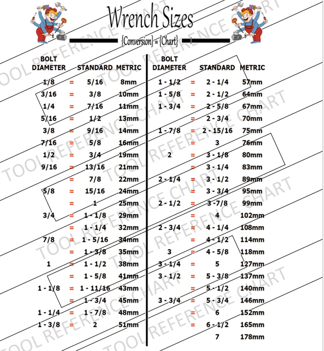 Torque Chart Tightening Conversions SAE Bolts Metric Bolts Digital PDF EBay Australia
