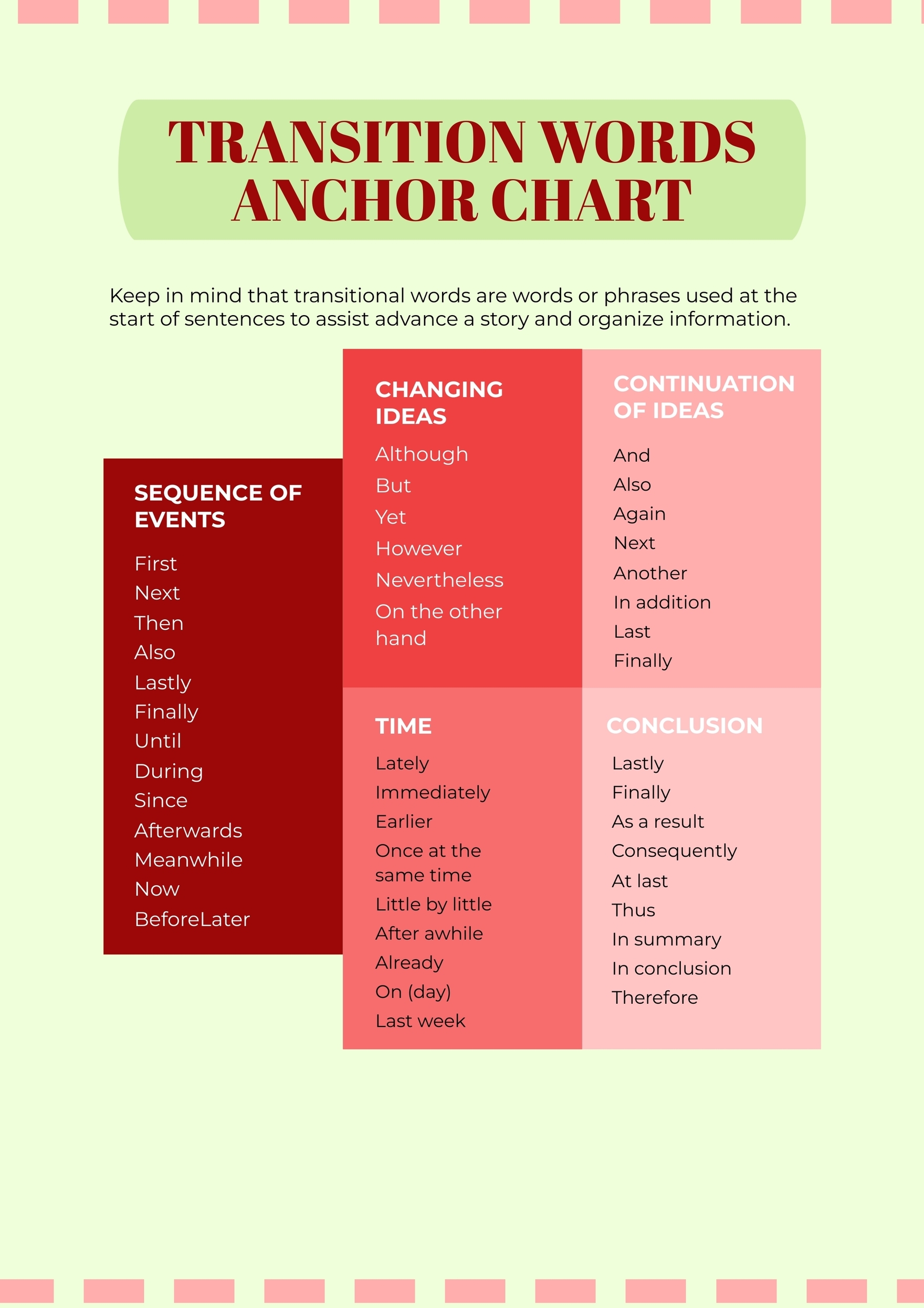 Transition Words Anchor Chart In Illustrator PDF Download Template