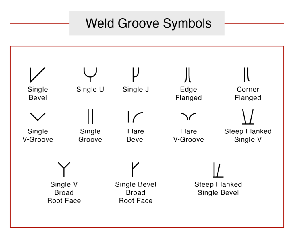 Pdf Printable Welding Symbols Chart