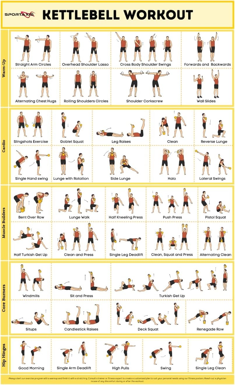Upper Body Printable Kettlebell Exercises Exercise Poster Dumbbell And Kettlebell Workouts Dumbbell Workout