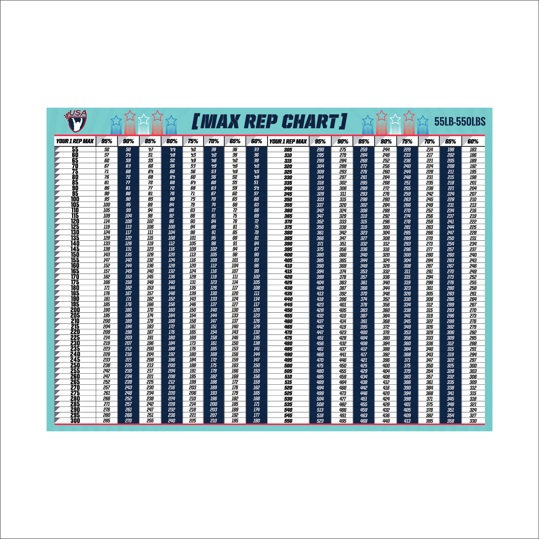 USAW Percentage Chart 55 550lbs Accurate Strength Training