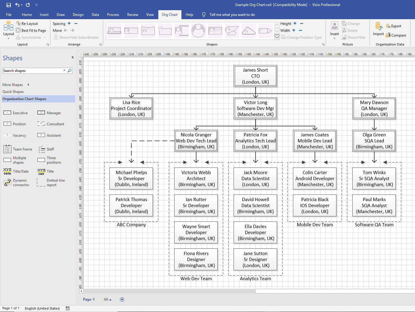 Using A Simple Organisational Chart In Microsoft Visio Pat 