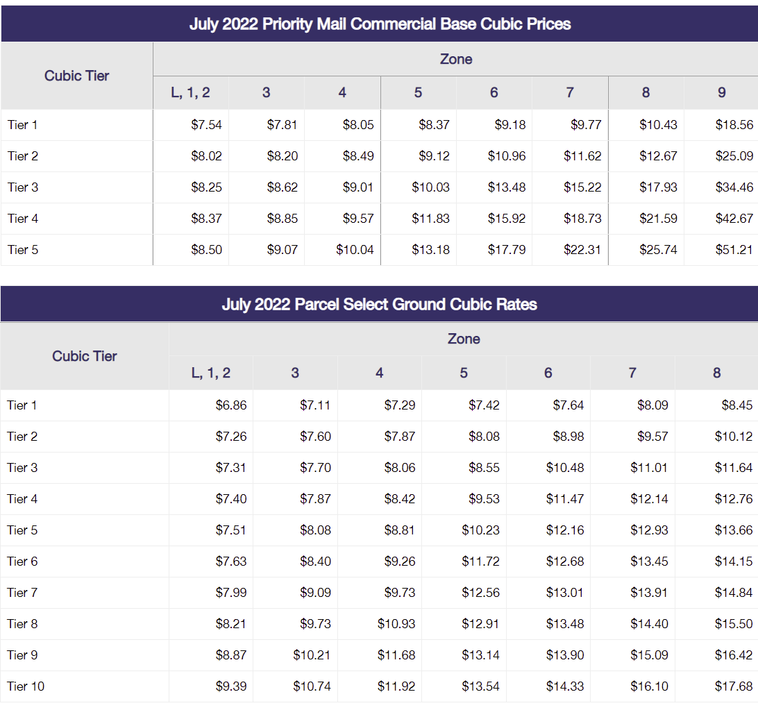 Usps Postage Rate Chart 2025 Printable Usps Postage Rate Chart 2025 Printable