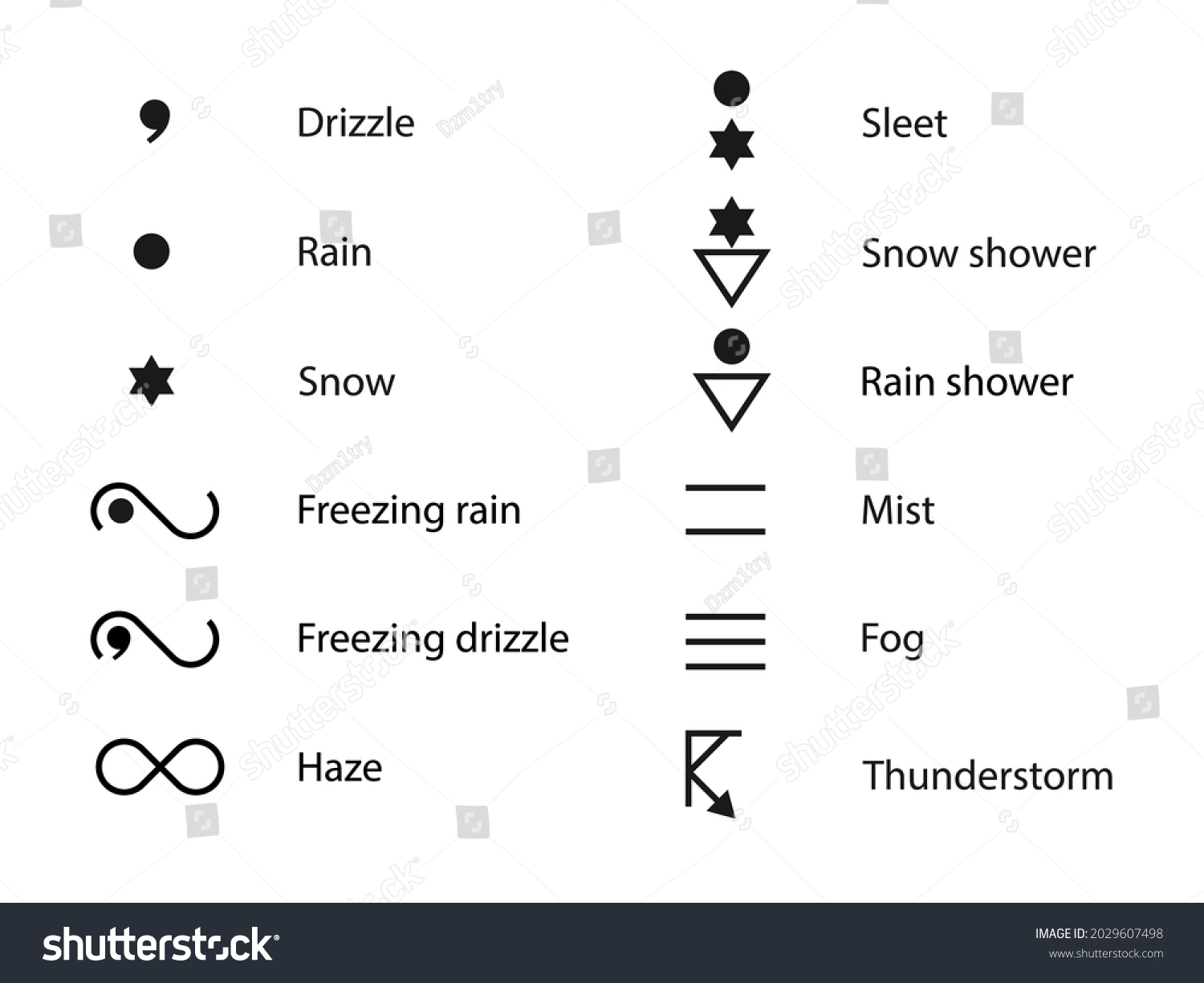Weather Chart Symbols Clipart Image Isolated Stock Vector Royalty Free 2029607498 Shutterstock