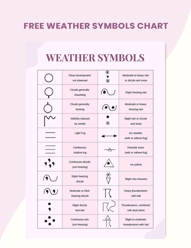 Weather Symbols Chart In Illustrator PDF Download Template