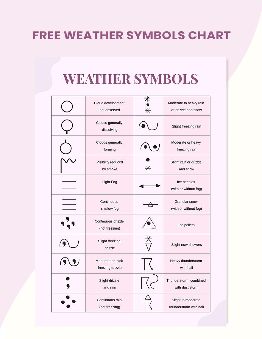Weather Symbols Chart In Illustrator PDF Download Template