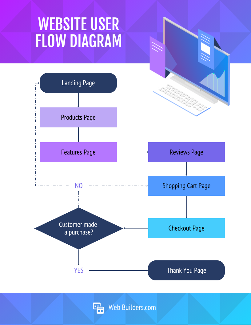 Website User Flow Diagram Template Venngage