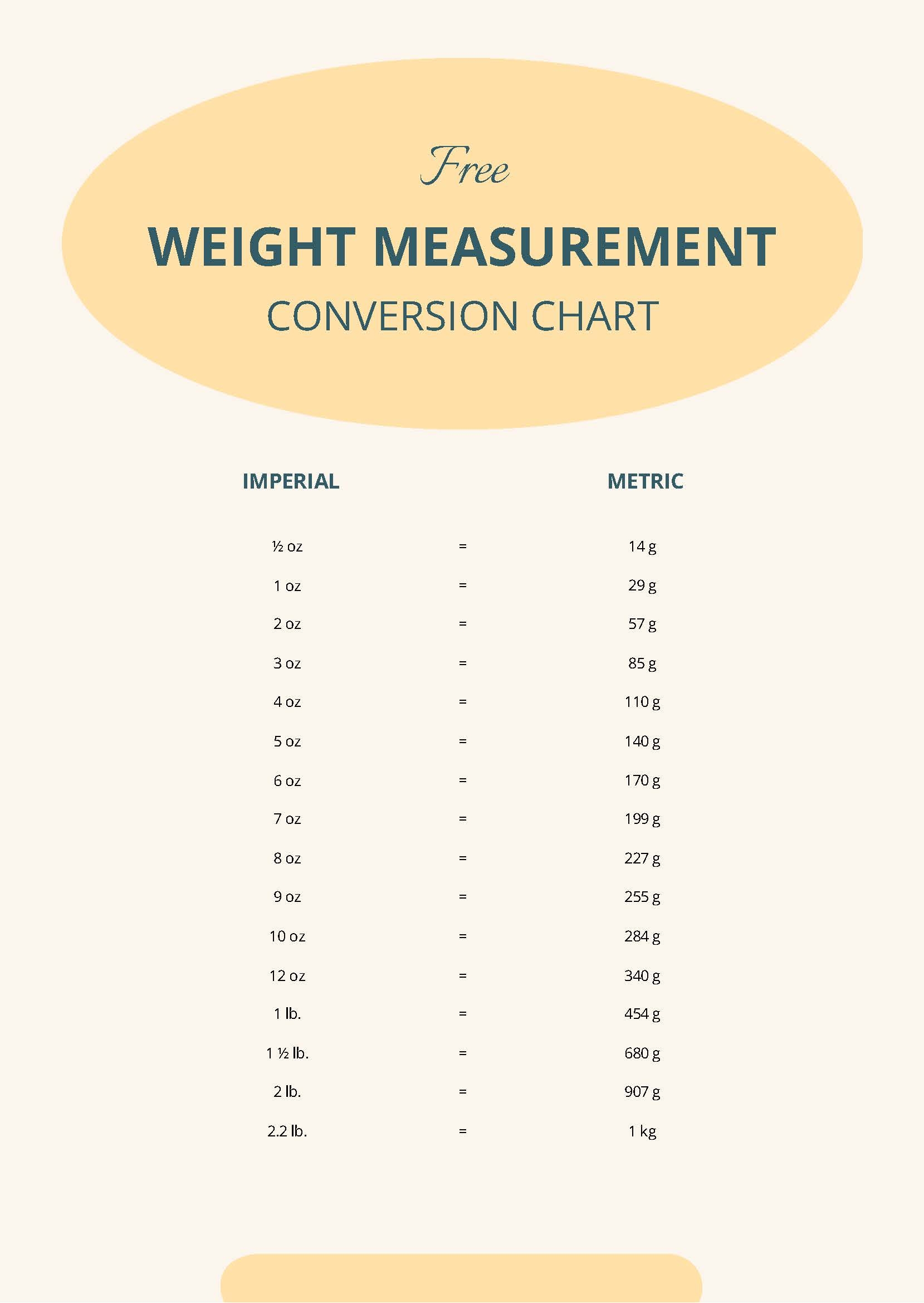 Weight Measurement Conversion Chart In PDF Download Template Weight Measurement Conversion Chart In PDF Download Template