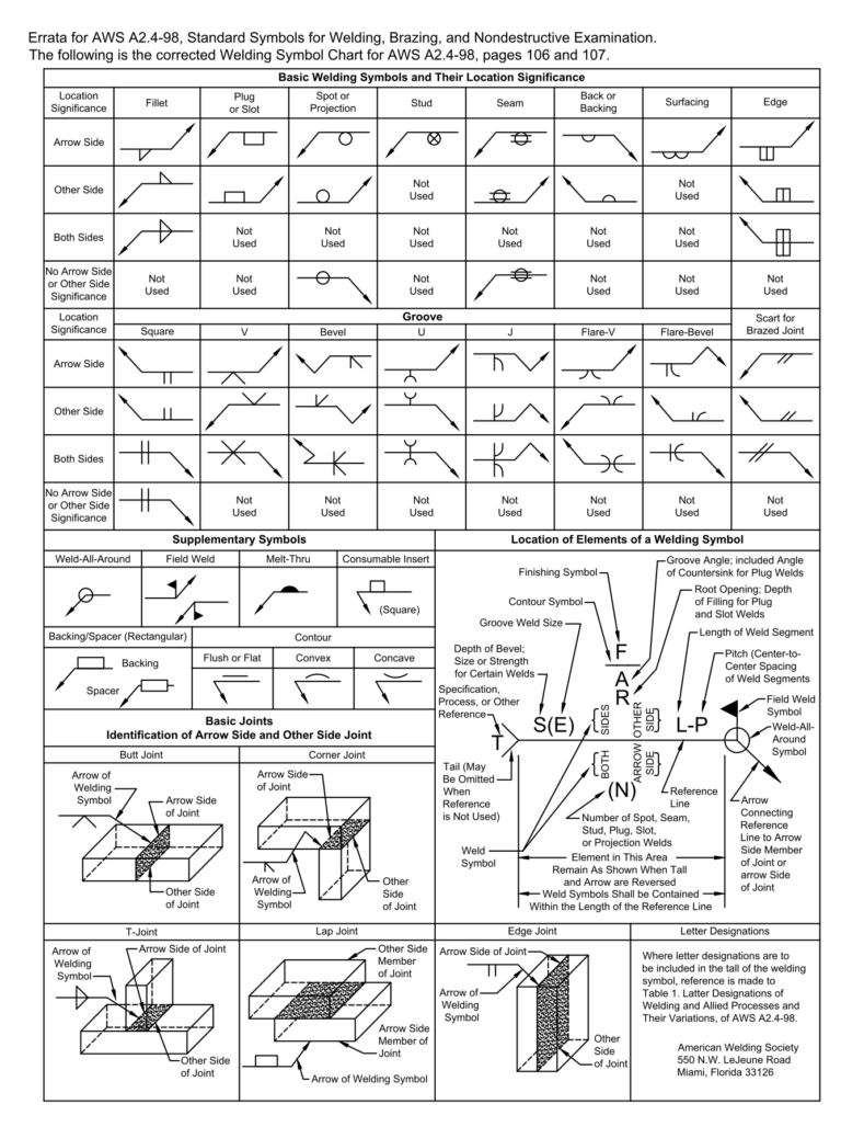Welding Symbols Chart AWS