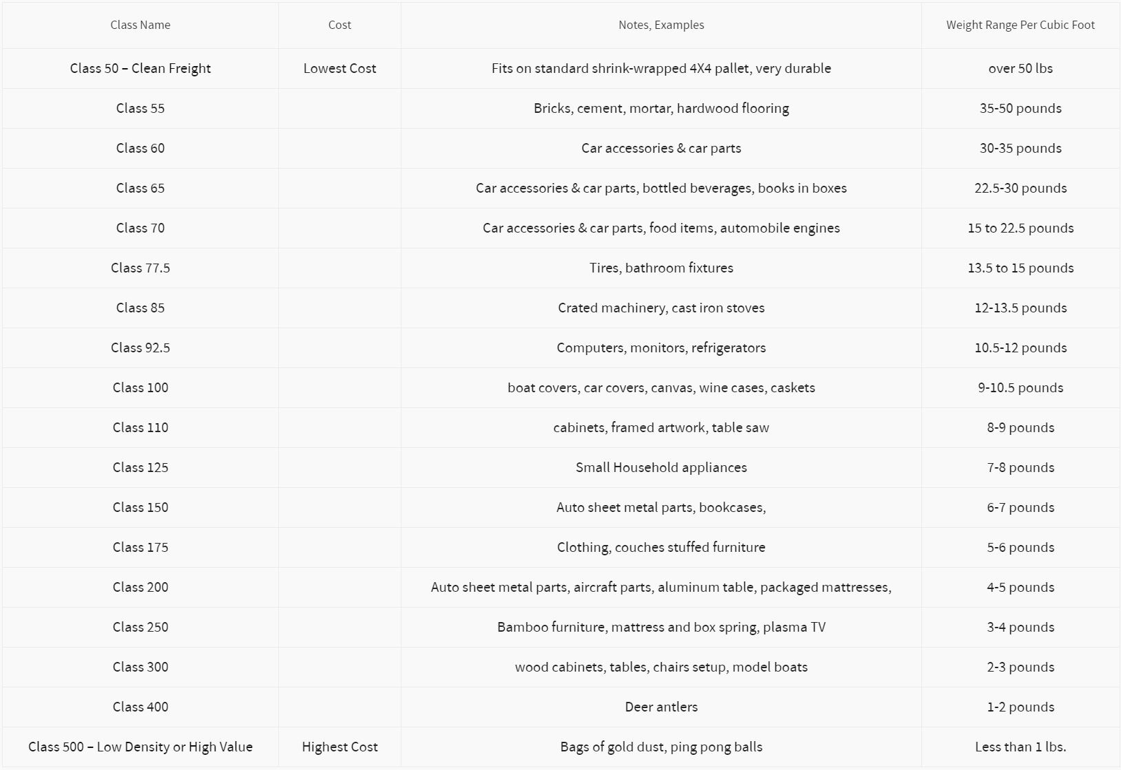 What Are NMFC Codes Freight Classification Tips Tricks