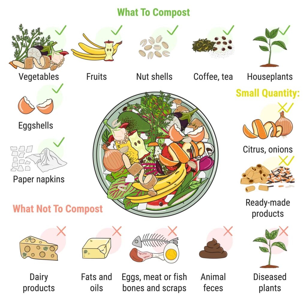 What Can You Compost The Ultimate List Of Composting Ingredients What Can You Compost The Ultimate List Of Composting Ingredients