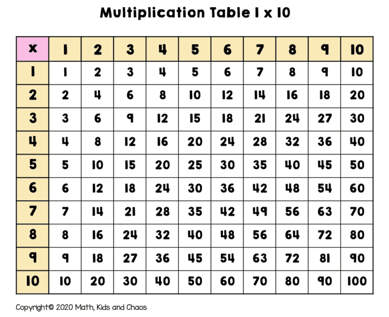 What Is A Multiplication Chart And How To Use One plus FREE Printable Multiplication Charts Available Math Kids And Chaos