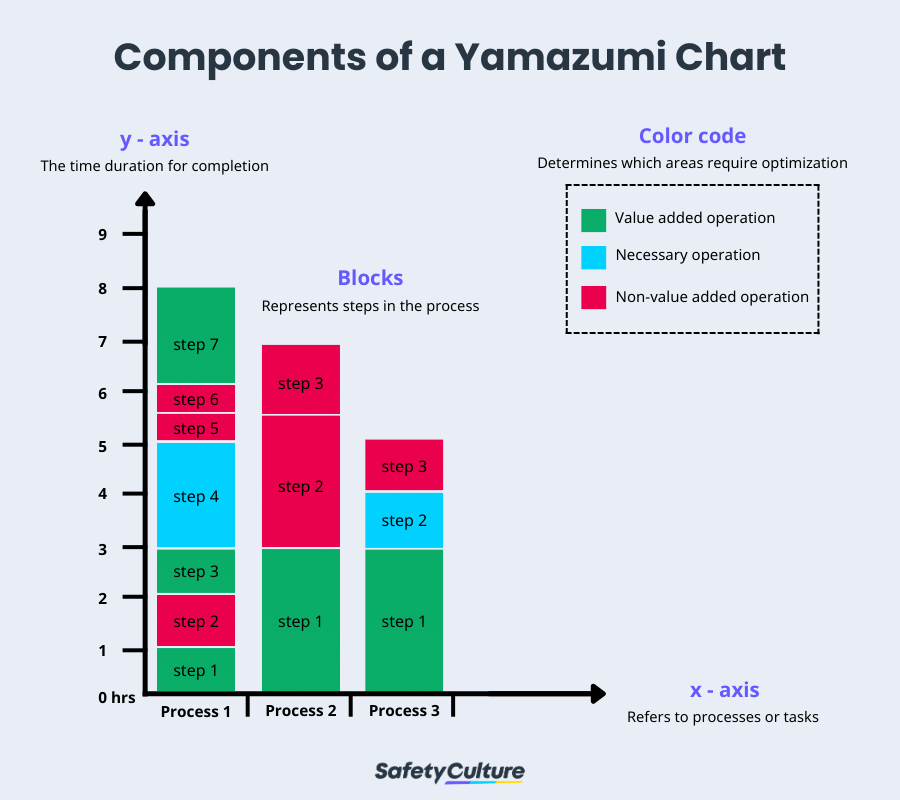 What Is A Yamazumi Chart A Brief Guide SafetyCulture
