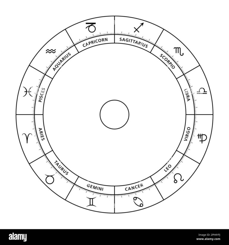 Wheel Chart Hi res Stock Photography And Images Alamy
