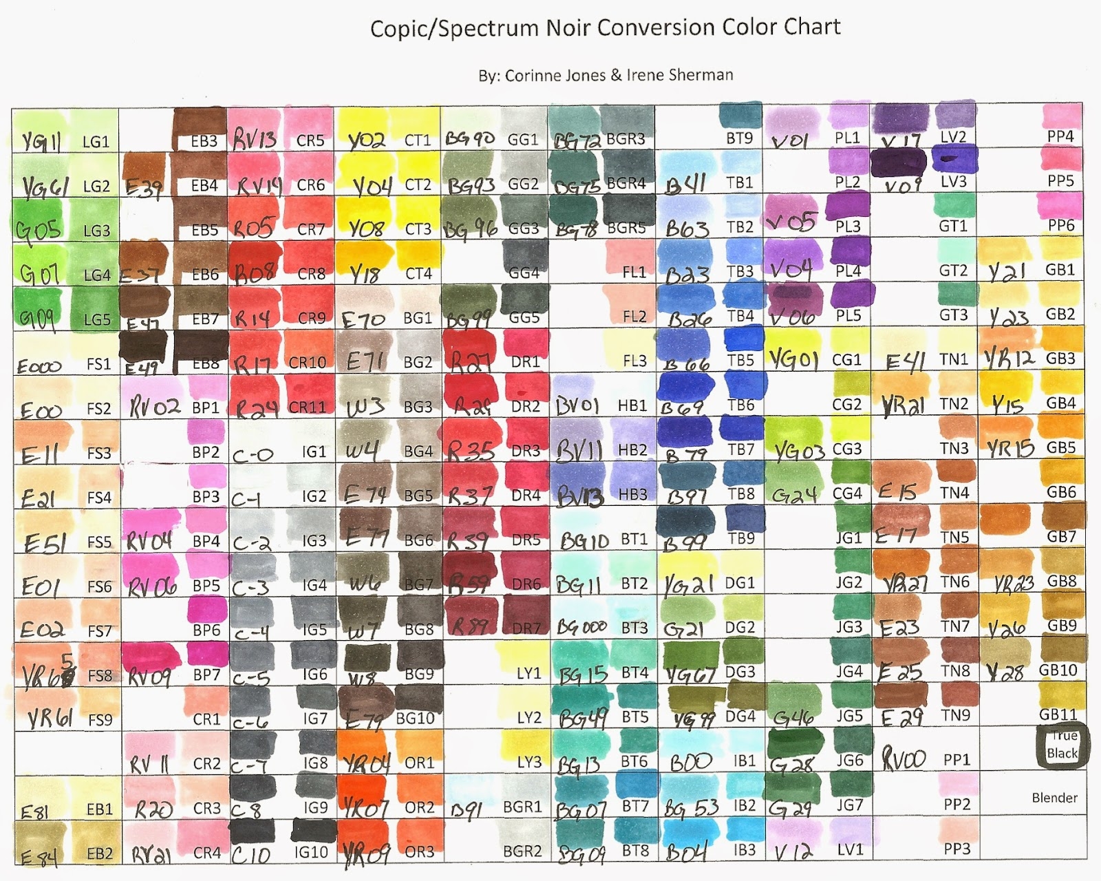 Wish Upon A Scrap Copic Marker Spectrum Noir Color Conversion Chart