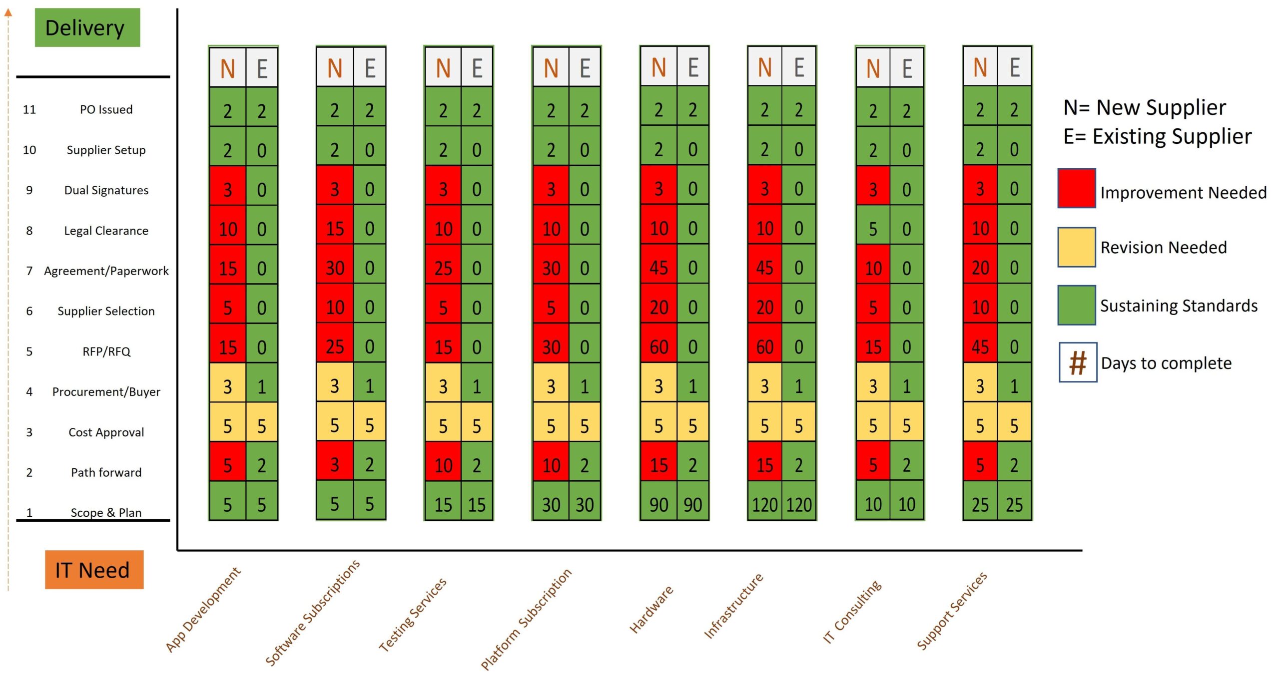 Yamazumi Chart We Ask And You Answer The Best Answer Wins 