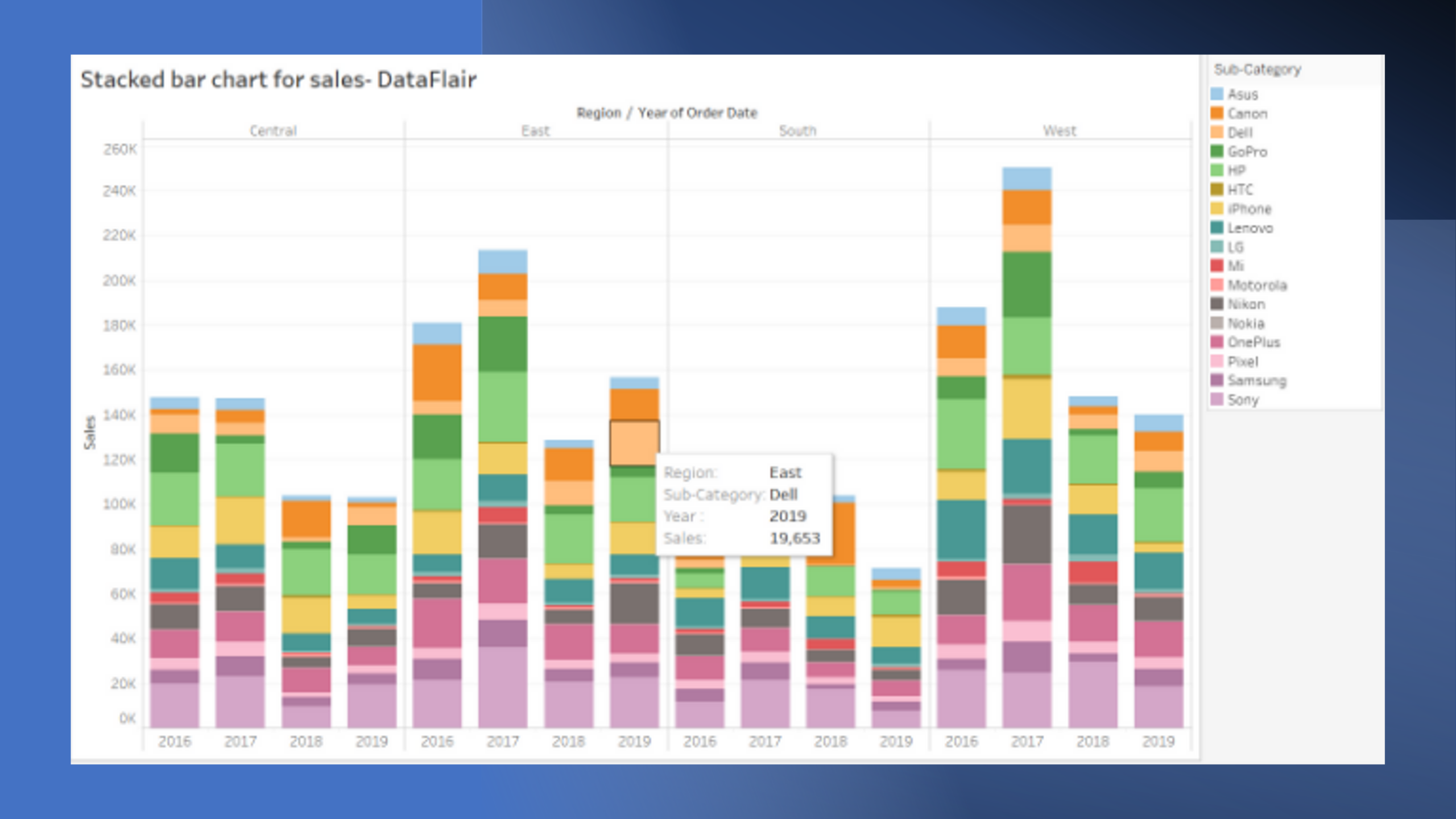Yamazumi Chart We Ask And You Answer The Best Answer Wins 