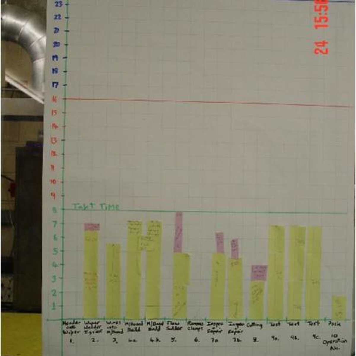 Yamazumi Chart Template