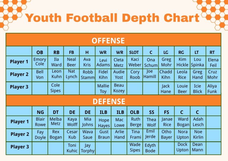Youth Football Depth Chart In Illustrator PDF Download 