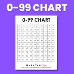0 99 Chart FREE Printable PDF 
