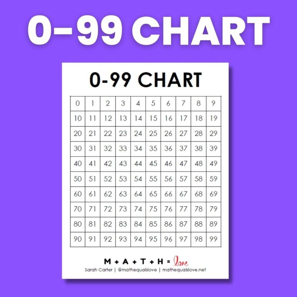 0 99 Chart FREE Printable PDF 