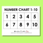 1 10 Number Chart For Kids Free Printable PDF 