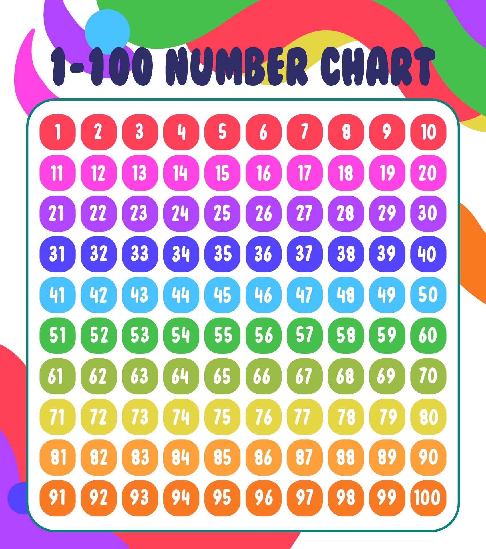 Printable Hundreds Chart 1-100