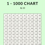 1 1000 Number Chart In PSD Illustrator Word PDF Download Template 