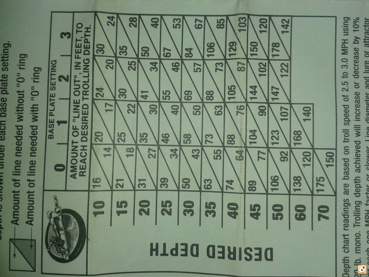 1 107mm Wire Diver Numbers Verified With Smart Troll 1 107mm Wire Diver Numbers Verified With Smart Troll