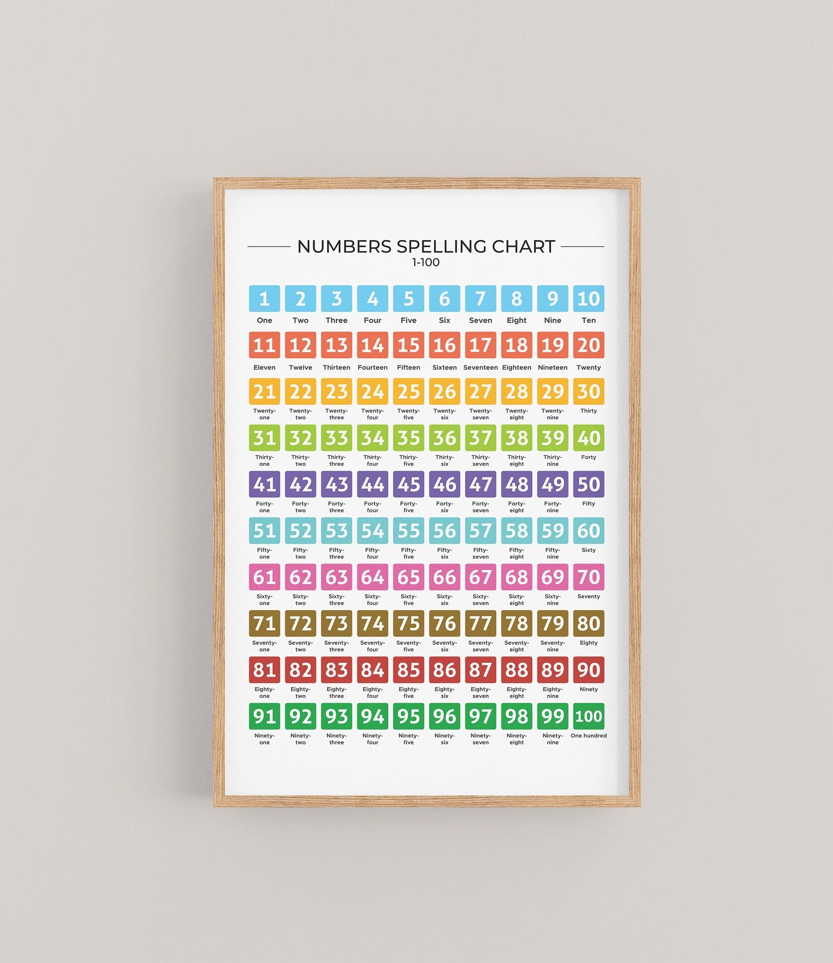1 To 100 Numbers Spelling Chart Printable Montessori Number Poster With Each Word Spelled Out For Young Learners Etsy 1 To 100 Numbers Spelling Chart Printable Montessori Number Poster With Each Word Spelled Out For Young Learners Etsy