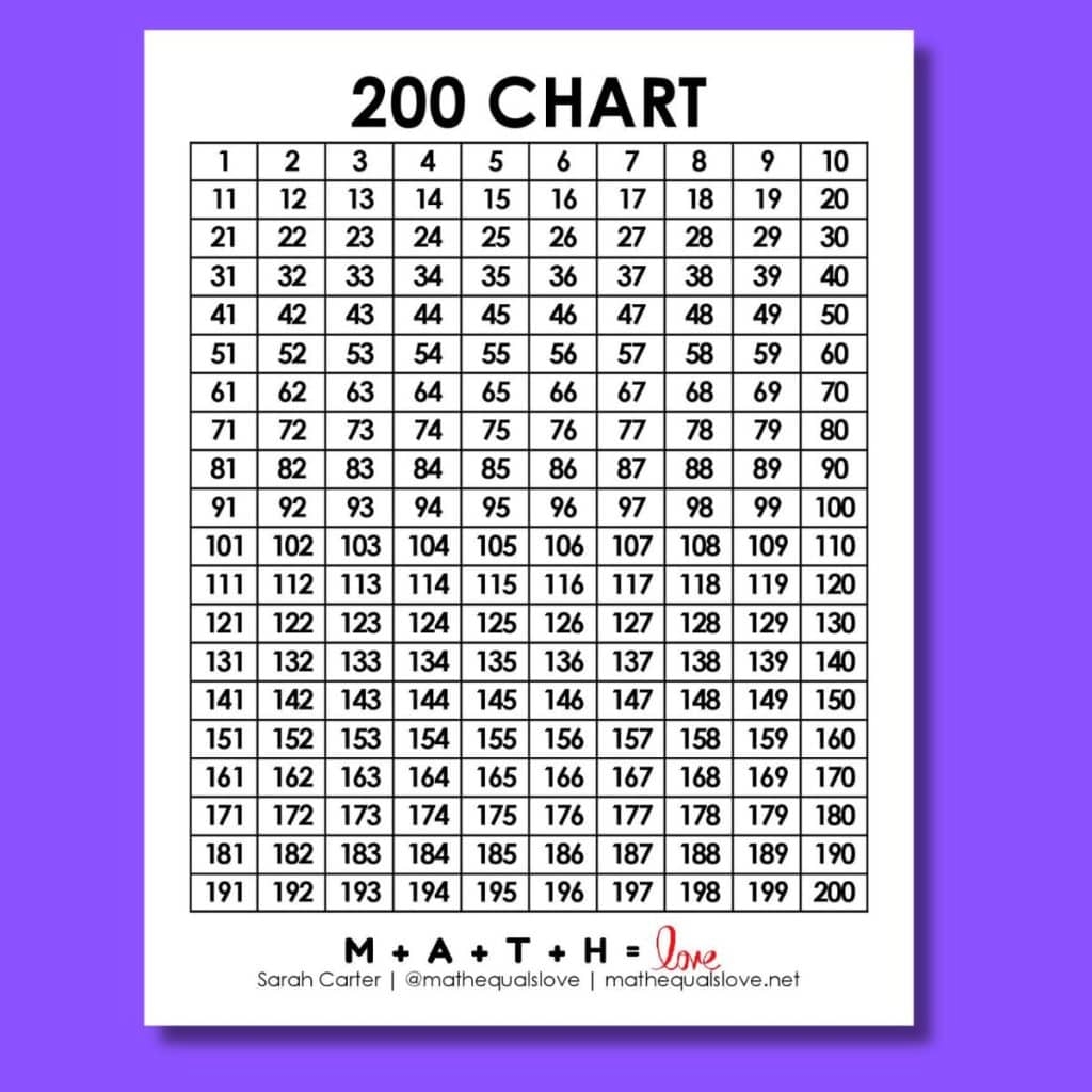 1 To 200 Number Chart Free Printable PDF 1 To 200 Number Chart Free Printable PDF