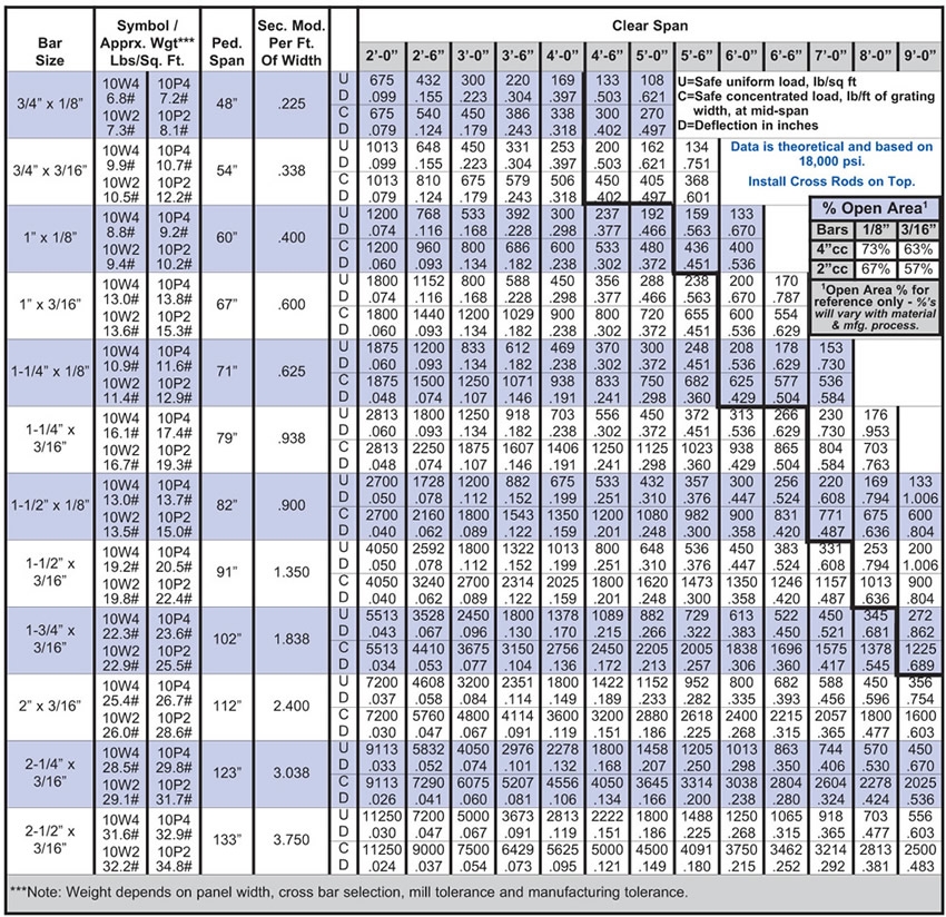 Printable Plate Loading Chart Printable Plate Loading Chart