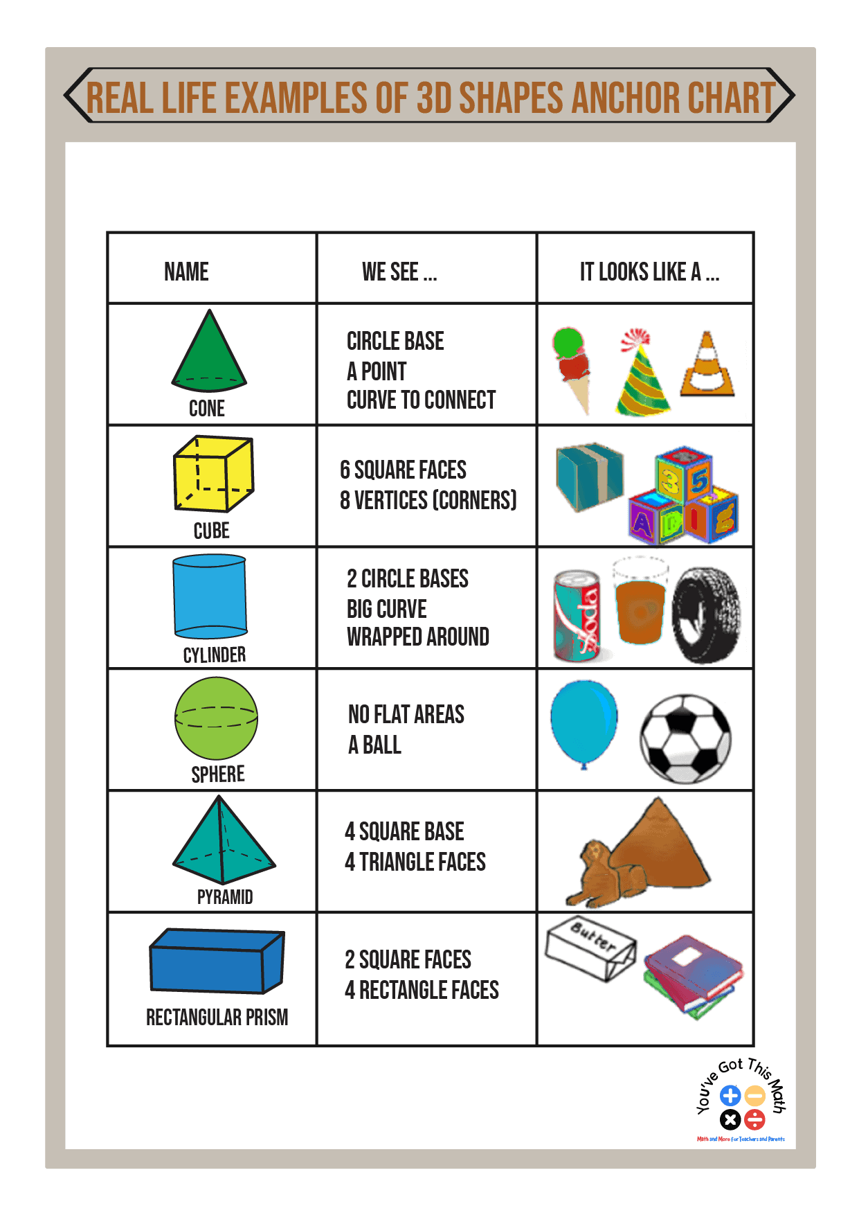 3d Shapes Chart Printable Pdf