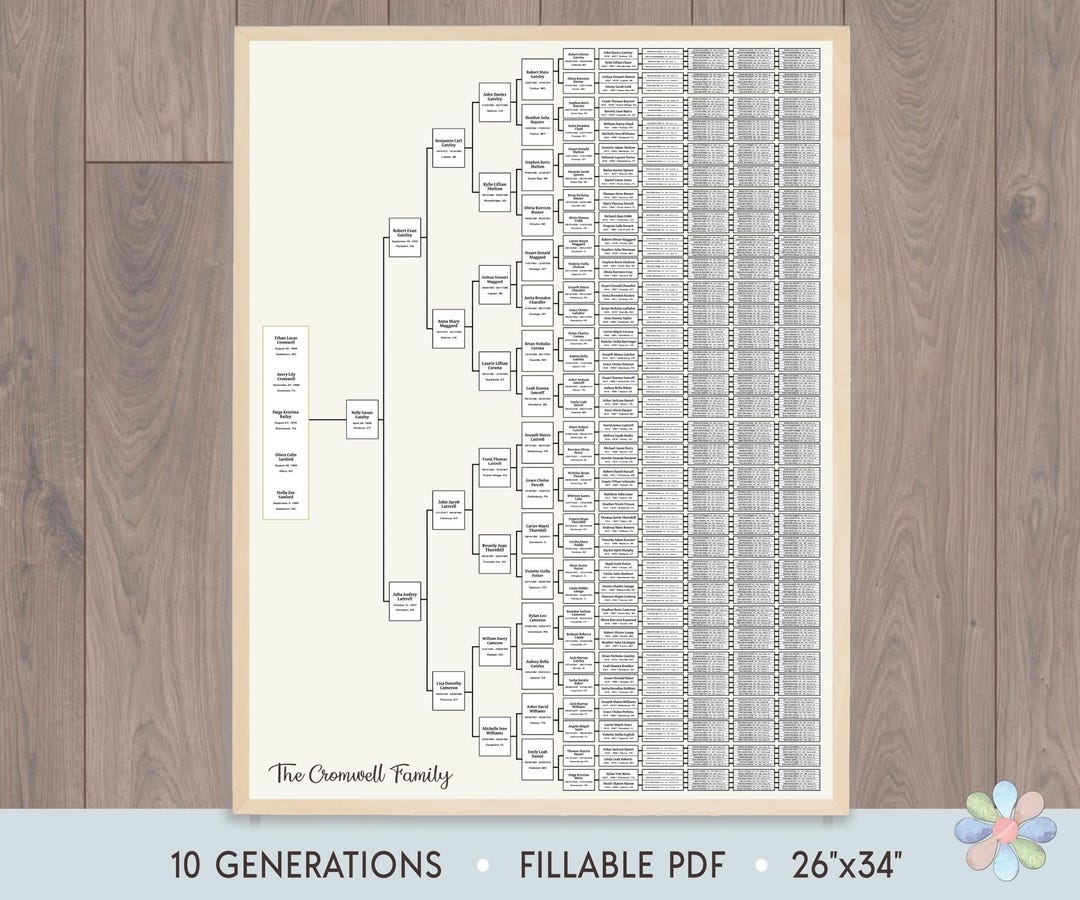 10 Generations Family Tree Template Blank Cromi Genealogy Chart fillable PDF Etsy 10 Generations Family Tree Template Blank Cromi Genealogy Chart fillable PDF Etsy