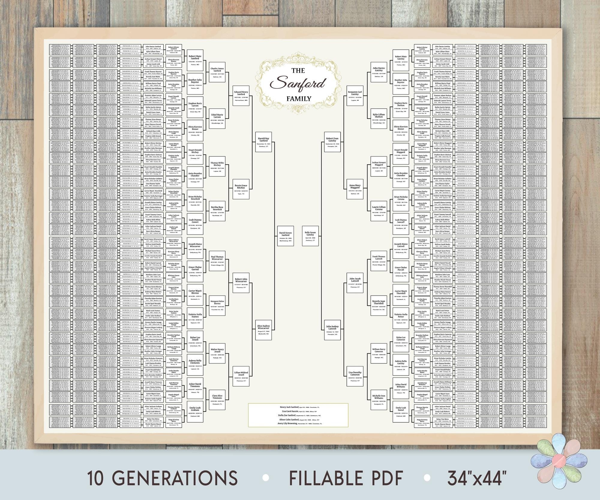 10 Generations Family Tree Template Blank Sanni Genealogy Chart fillable PDF Etsy Denmark