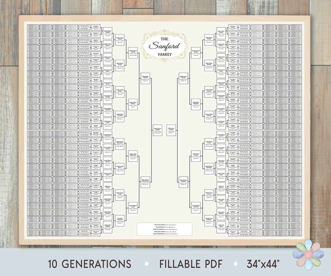 10 Generations Family Tree Template Blank Sanni Genealogy Chart fillable PDF Etsy 10 Generations Family Tree Template Blank Sanni Genealogy Chart fillable PDF Etsy