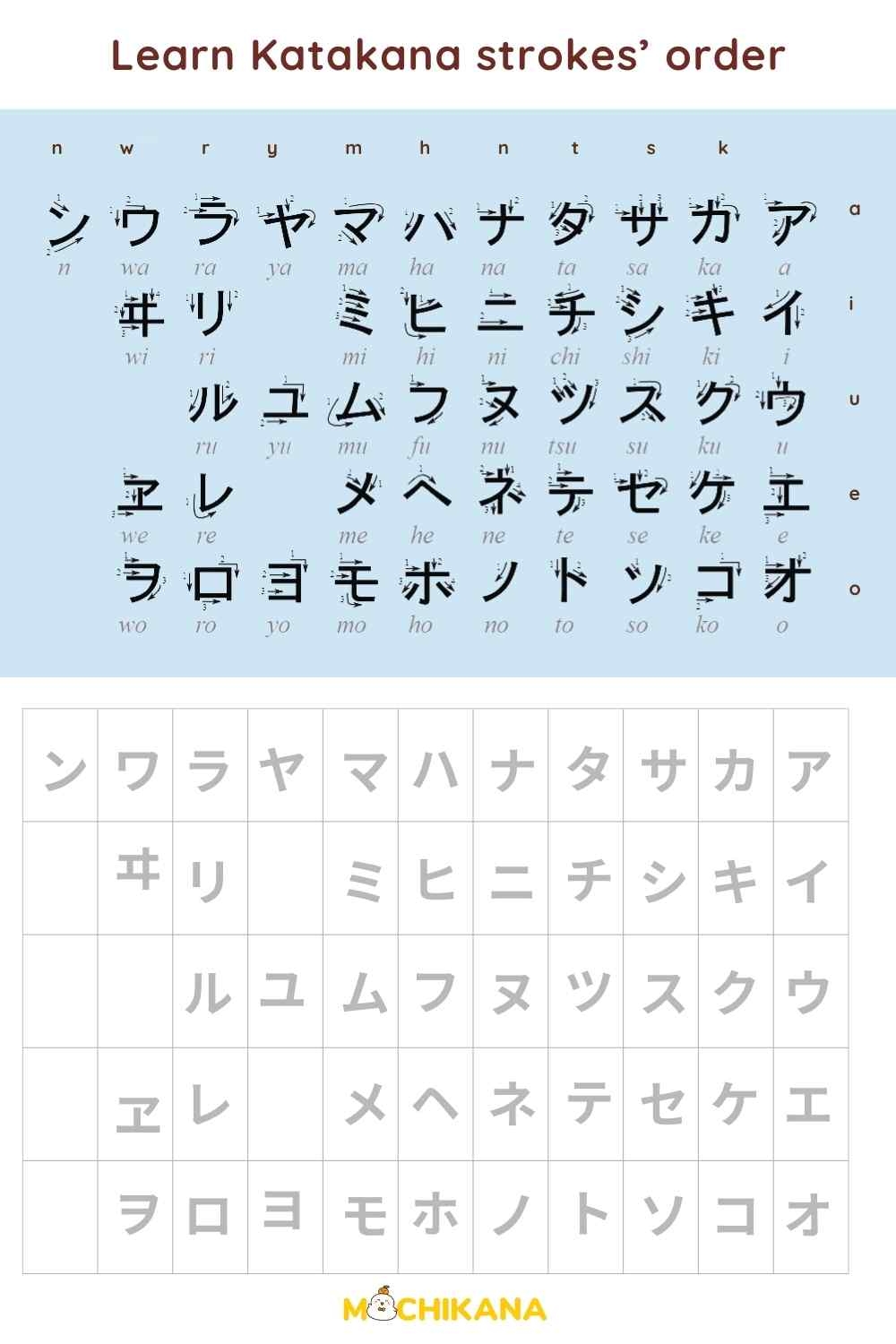 Katakana Printable Chart