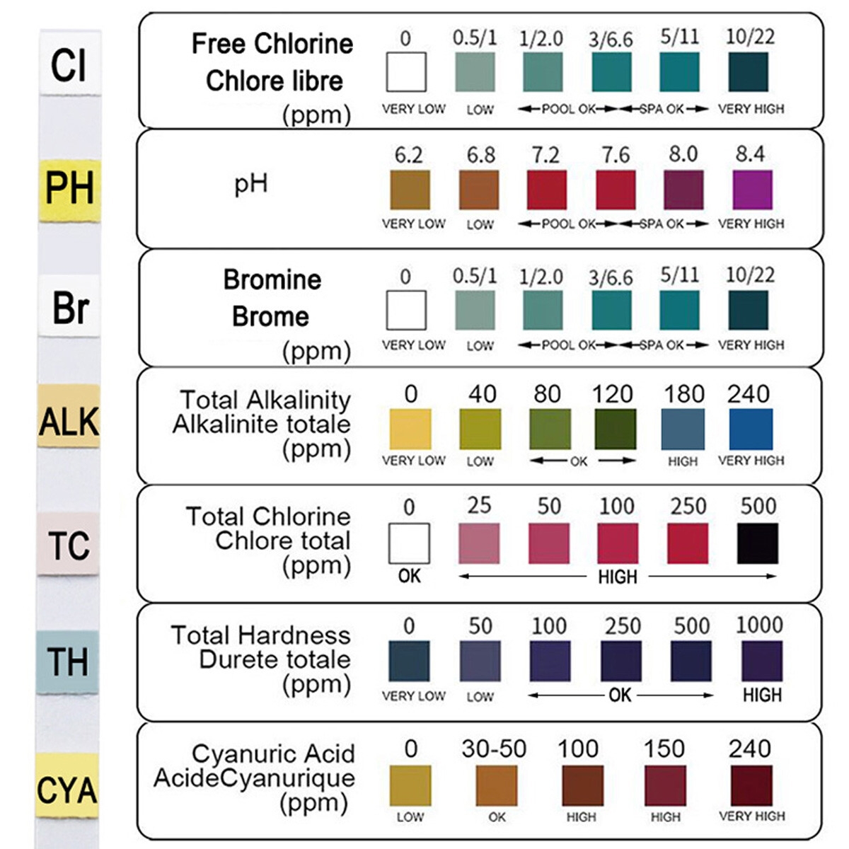 100 50x Aquarium Test Strips Fish Tank 7 In1 PH Water Test Strips Kit Freshwater EBay