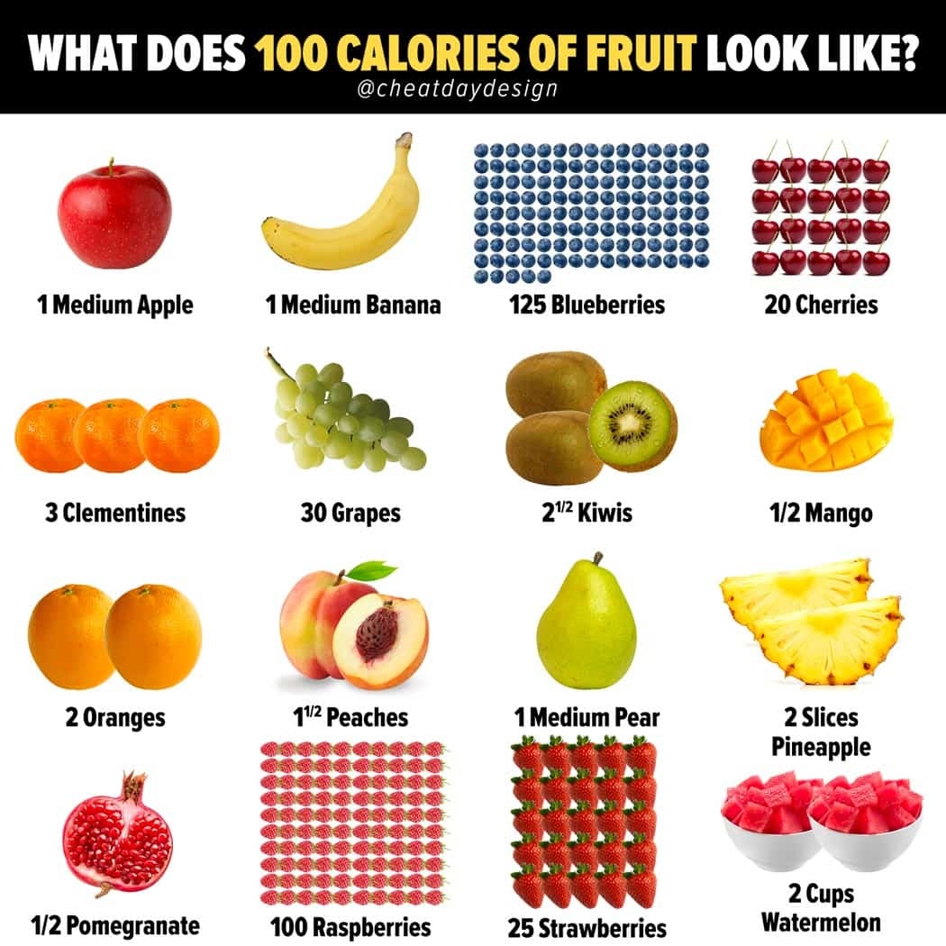 Calories In Fruit Printable Chart