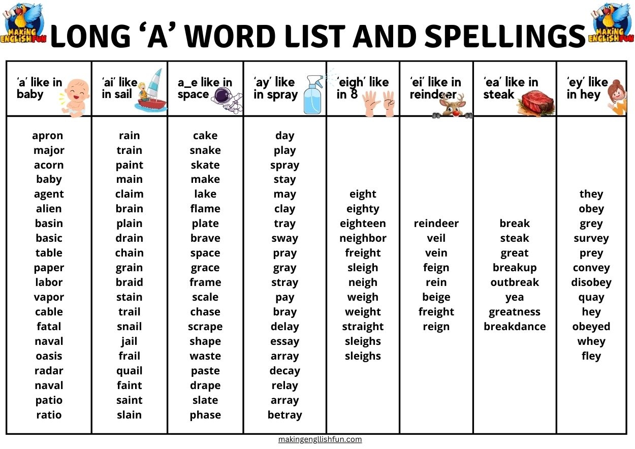 100 FREE Printable Long A Words List Making English Fun 100 FREE Printable Long A Words List Making English Fun