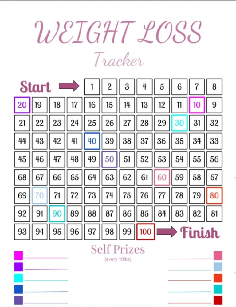 100 Pound Weight Loss Tracker And Motivator Etsy Finland